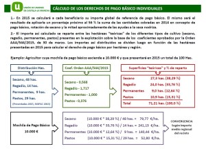 Aplicación coeficientes Orden MAGRAMA AAA/544/2015