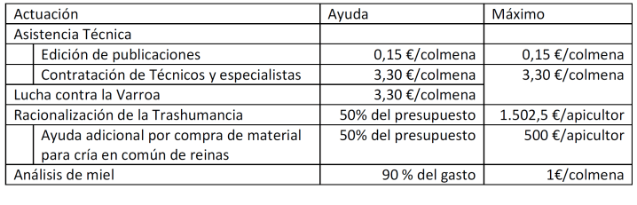 Ayudas apícolas CLM 2016