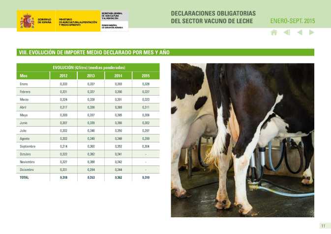 Fega Evolución precios leche vaca
