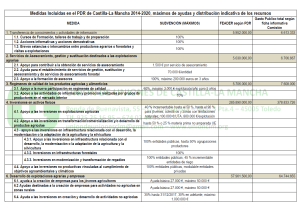 PDR CLM 2014 2020 tabla 01