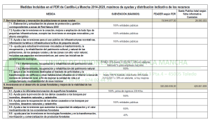 PDR CLM 2014 2020 tabla 02