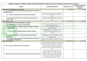 PDR CLM 2014 2020 tabla 03