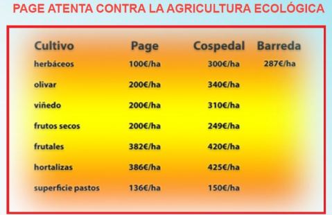 Recorte ayudas agricultura ecológica