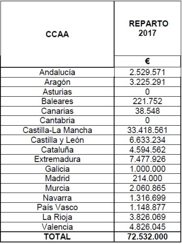 reestructuración de viñedo