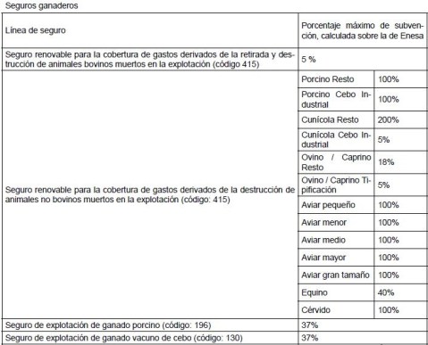 Ayudas Seguro Agrario Castilla-La Mancha