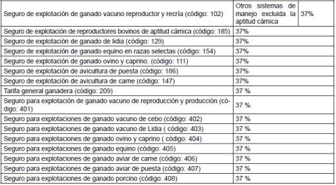 Ayudas Seguro Agrario Castilla-La Mancha