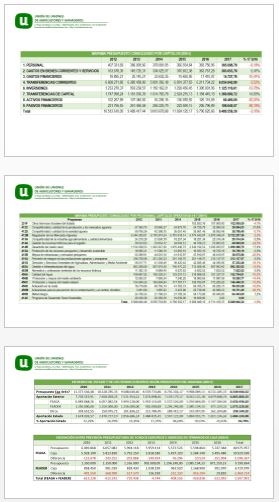 Presupuestos Ministerio de Agricultura 2017
