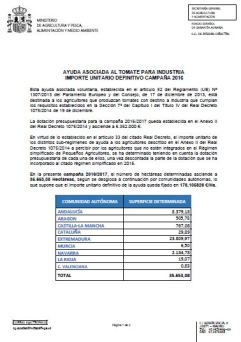 Ayudas Acopladas PAC