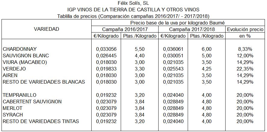tablilla precio uva FS igp otros