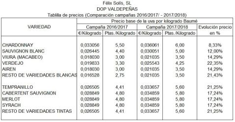 tablilla precio uva FS valdepeñas