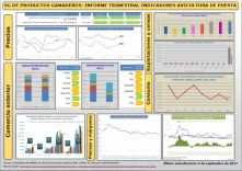 Seguimiento sector avícola de puesta