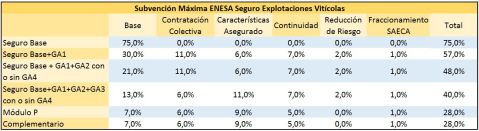 Seguro de uva de vinificación