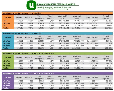 17 12 22 FEGA beneficiarios PAC ESP CLM edad sexo tablas