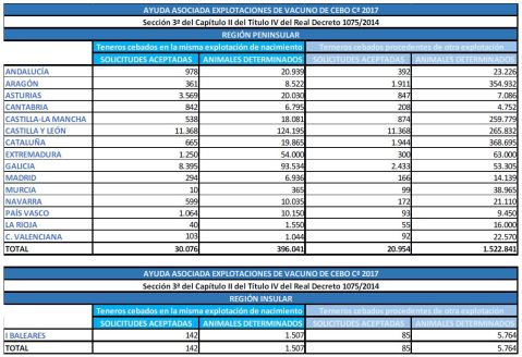 Ayudas asociadas vacuno de cebo 2017