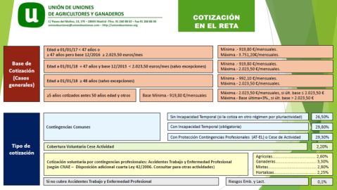 Cotizaciones RETA 2018