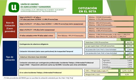 Cotizaciones SETA 2018