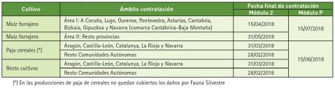 período de contratación