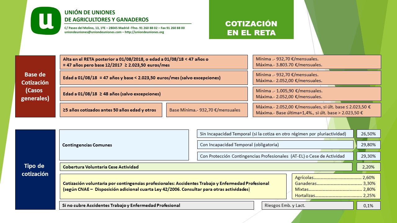 Seguridad social autónomos 2018