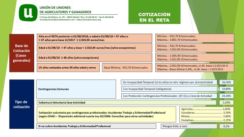 Seguridad social autónomos 2018