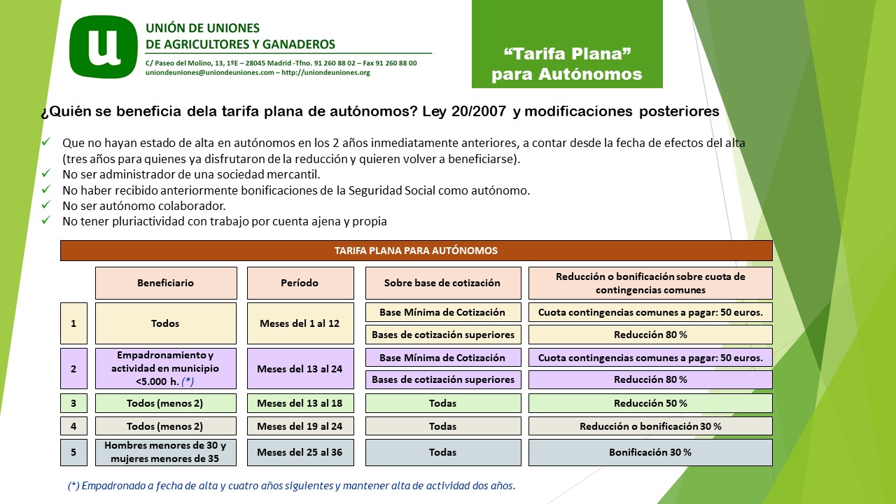 tarifa plana autónomos 2018
