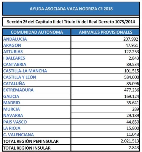 ayuda asociada vaca nodriza