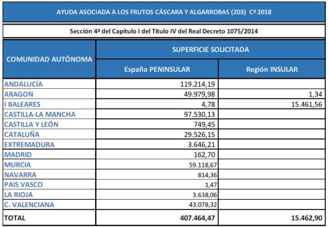 frutos cáscara