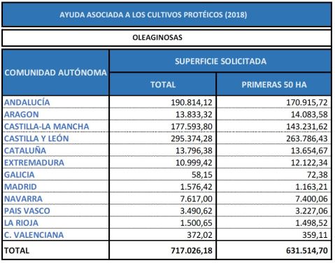 Ayuda asociada proteicos 2018