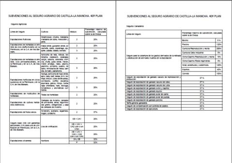 ayudas al seguro agrario clm