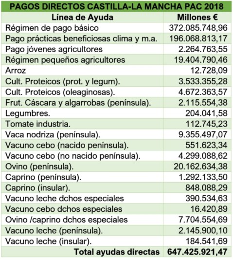 pagosdirectosclmpac2018