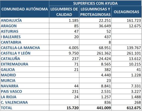 Ayuda asociada proteicos