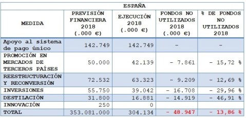 Fondos PASVE España
