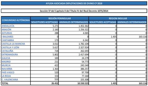 Pago Asociado Ovino 2018