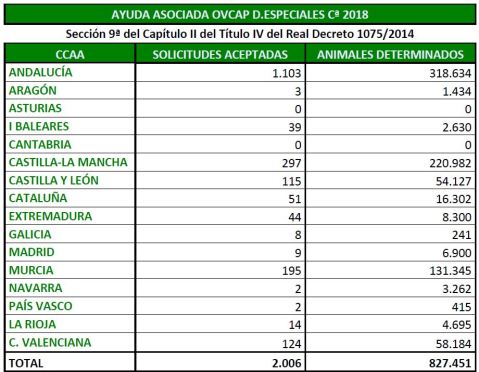 Pago derechos especiales Ovino Caprino 2018