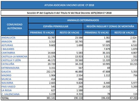 Ayudas acopladas vacuno leche 02