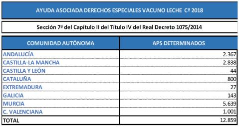 Ayudas acopladas vacuno leche 03