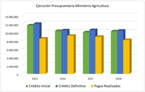 Ejecución Presupuestaria 01