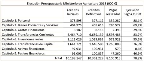 Ejecución Presupuestaria 02