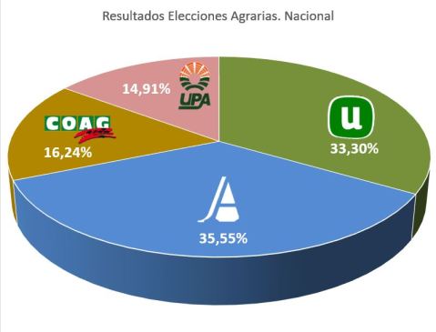 Estatal