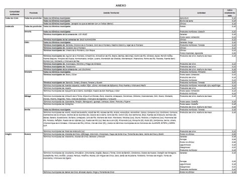 Redución de Módulos Agrarios 2018JPG