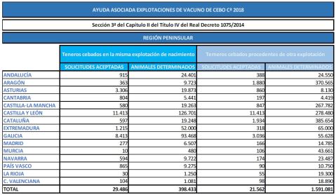 Asociada Vacuno Cebo 01
