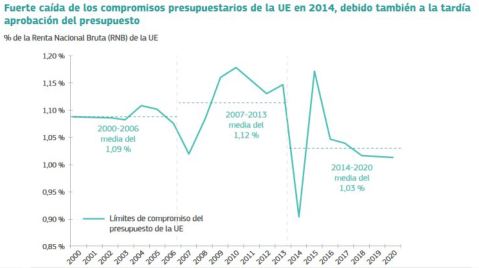 Marco Financiero Plurianual 2021 2017