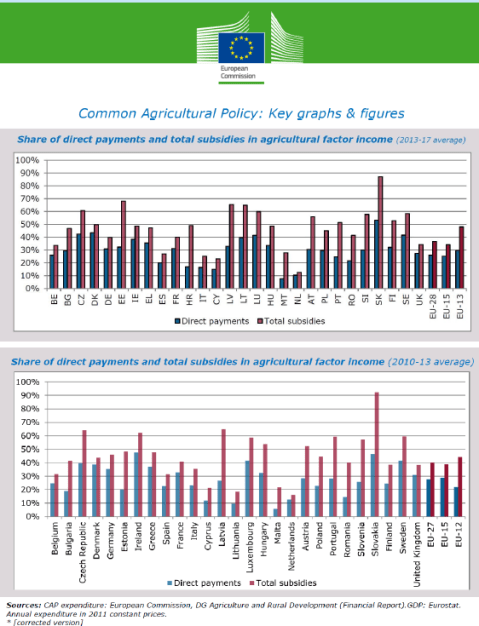 Ayudas PAC Ingresos Agrarios