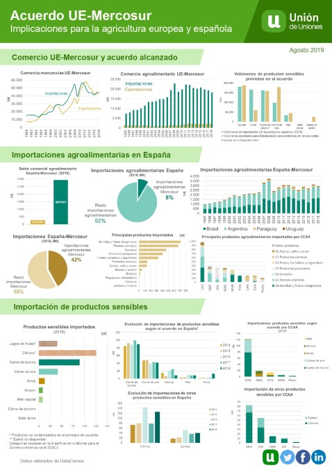 Efectos Mercosur agricultura y ganadería