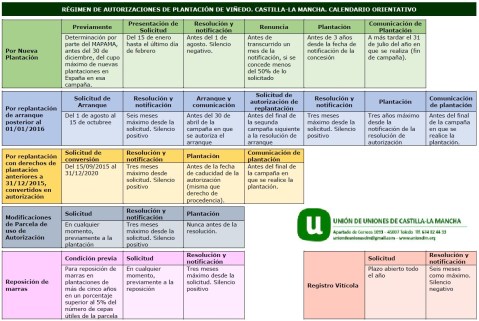 Potencial Vitícola Castilla-La Mancha Calendario