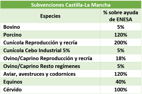 Seguro de retirada y destrucción de animales muertos en explotación
