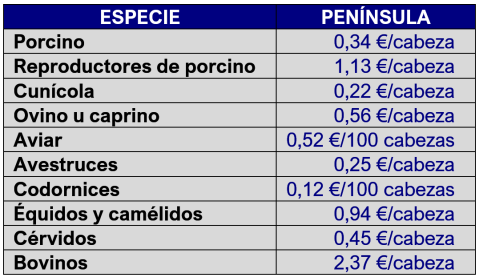 Seguro de retirada y destrucción de animales muertos en explotación