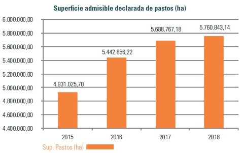 Mantenimiento de pastos permanentes