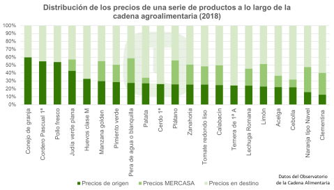 UdU_distribucion precios cadena