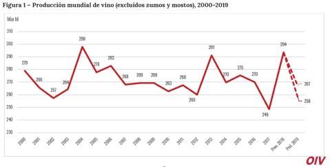 Producción Mundial de Vino 2019 (2)