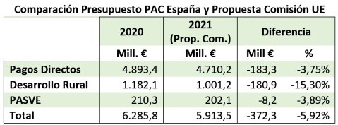 Recortes de la PAC 1
